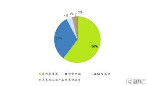 從智能硬件到AI生態 華勤技術如何在多終端時代成為關鍵節點？
