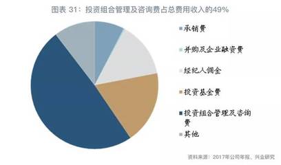 【今日推薦】中收的邏輯-金融同業(yè)觀察第7期